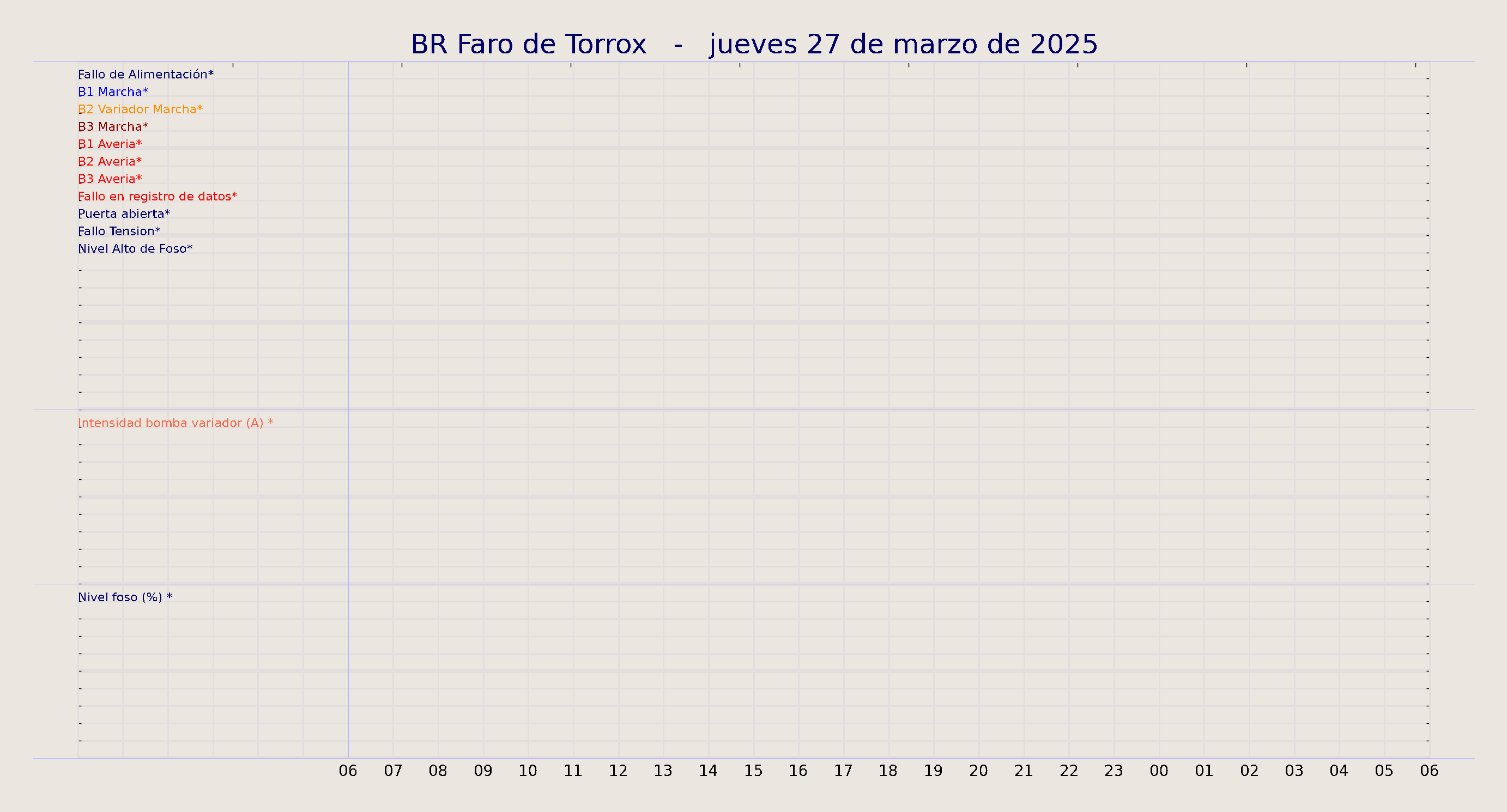 ../../imagenes/vid/2025/BR Faro de Torrox/2025-03-27 BR Faro de Torrox.png
